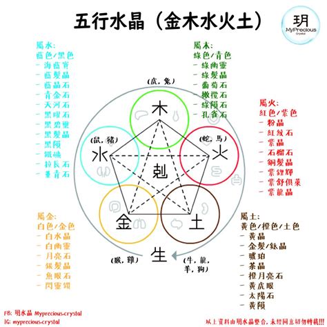 五行屬木水晶|【5分鐘學會水晶寶石的五行屬性，五行水晶分類表】